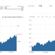 West Texas Intermediate oil prices over the past five years (left) and past year (right).
